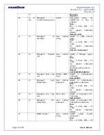 Preview for 79 page of Masibus masTER T-Sync MTS200 User Manual