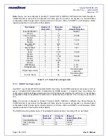 Preview for 109 page of Masibus masTER T-Sync MTS200 User Manual