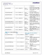 Preview for 156 page of Masibus masTER T-Sync MTS200 User Manual