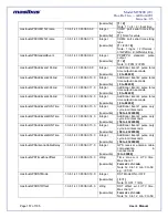 Preview for 157 page of Masibus masTER T-Sync MTS200 User Manual