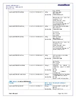 Preview for 158 page of Masibus masTER T-Sync MTS200 User Manual