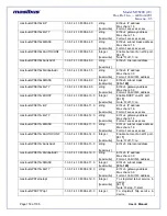 Preview for 159 page of Masibus masTER T-Sync MTS200 User Manual