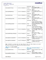 Preview for 160 page of Masibus masTER T-Sync MTS200 User Manual