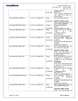 Preview for 161 page of Masibus masTER T-Sync MTS200 User Manual