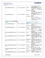 Preview for 162 page of Masibus masTER T-Sync MTS200 User Manual