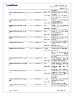 Preview for 163 page of Masibus masTER T-Sync MTS200 User Manual