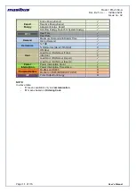 Preview for 11 page of Masibus PM2160-A User Manual