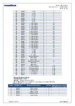 Preview for 23 page of Masibus PM2160-A User Manual