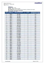 Preview for 24 page of Masibus PM2160-A User Manual