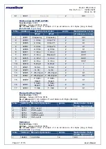 Preview for 27 page of Masibus PM2160-A User Manual