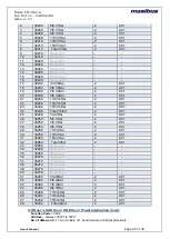 Preview for 28 page of Masibus PM2160-A User Manual