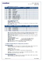 Preview for 29 page of Masibus PM2160-A User Manual