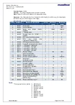 Preview for 30 page of Masibus PM2160-A User Manual