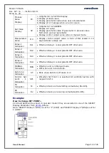 Preview for 12 page of Masibus TC 5396 User Manual