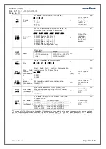 Preview for 19 page of Masibus TC 5396 User Manual