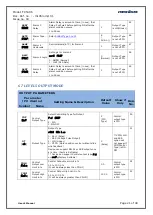 Preview for 21 page of Masibus TC 5396 User Manual