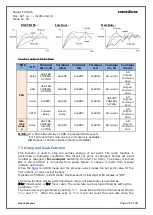 Preview for 28 page of Masibus TC 5396 User Manual