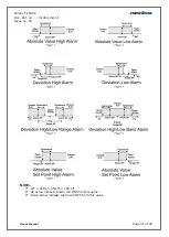 Preview for 31 page of Masibus TC 5396 User Manual