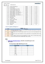 Preview for 36 page of Masibus TC 5396 User Manual