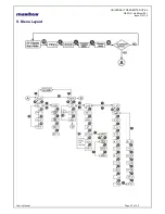 Preview for 13 page of Masibus UT-94 User Manual