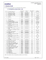 Preview for 17 page of Masibus UT-94 User Manual