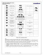 Preview for 15 page of Masibust VT7S12E User Manual