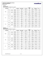 Preview for 19 page of Masibust VT7S12E User Manual