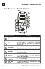 Предварительный просмотр 22 страницы Masimo SET Rad-57 Operator'S Manual