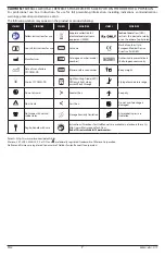 Preview for 7 page of Masimo DCI Instructions For Use Manual