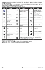 Preview for 32 page of Masimo DCI Instructions For Use Manual