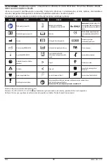 Preview for 72 page of Masimo DCI Instructions For Use Manual