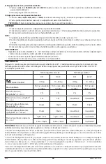 Preview for 90 page of Masimo DCI Instructions For Use Manual