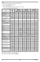 Preview for 88 page of Masimo LNC MP Series Manual