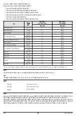 Preview for 89 page of Masimo LNC MP Series Manual