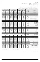 Preview for 93 page of Masimo LNC MP Series Manual