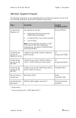 Preview for 17 page of Masimo NomoLine ISA AX+ Service Manual