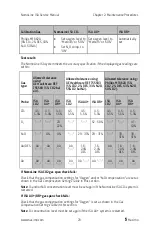 Preview for 31 page of Masimo NomoLine ISA AX+ Service Manual