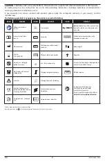 Preview for 5 page of Masimo NomoLine Luer Series Manual