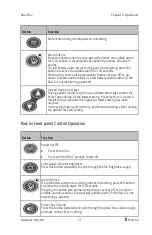 Preview for 29 page of Masimo Rad-5 Operator'S Manual