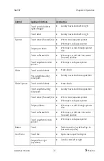 Preview for 33 page of Masimo Rad-67 Pulse CO-Oximeter Operator'S Manual