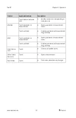 Preview for 34 page of Masimo Rad-67 Pulse CO-Oximeter Operator'S Manual