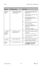 Preview for 68 page of Masimo Rad-67 Pulse CO-Oximeter Operator'S Manual