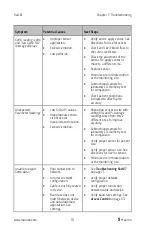 Preview for 72 page of Masimo Rad-67 Pulse CO-Oximeter Operator'S Manual