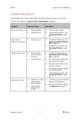 Preview for 73 page of Masimo Rad-67 Pulse CO-Oximeter Operator'S Manual