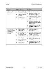 Preview for 75 page of Masimo Rad-67 Pulse CO-Oximeter Operator'S Manual