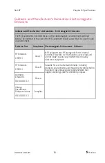 Preview for 85 page of Masimo Rad-67 Pulse CO-Oximeter Operator'S Manual