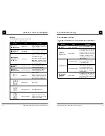 Preview for 22 page of Masimo Rad-8 Operator'S Manual