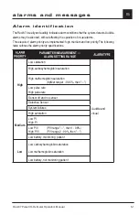 Preview for 69 page of Masimo Rad-87 Operator'S Manual