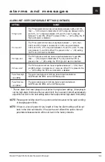 Preview for 71 page of Masimo Rad-87 Operator'S Manual