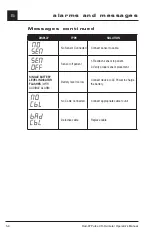 Preview for 76 page of Masimo Rad-87 Operator'S Manual